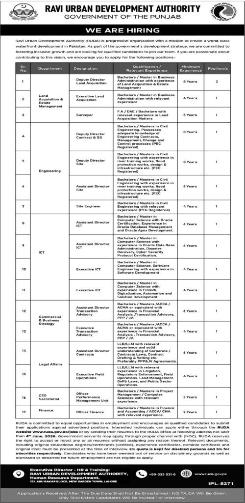 : RUDA Jobs 2026 – Ravi Urban Development Authority job advertisement showing Punjab government vacancies, required qualifications, experience, application method, and last date to apply.