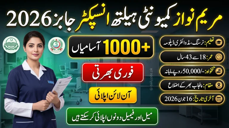 Maryam Nawaz Community Health Inspector Jobs 2026 advertisement showing 1000+ nursing vacancies in Punjab with Rs. 50,000 monthly salary, online application details, age limit, and last date to apply.