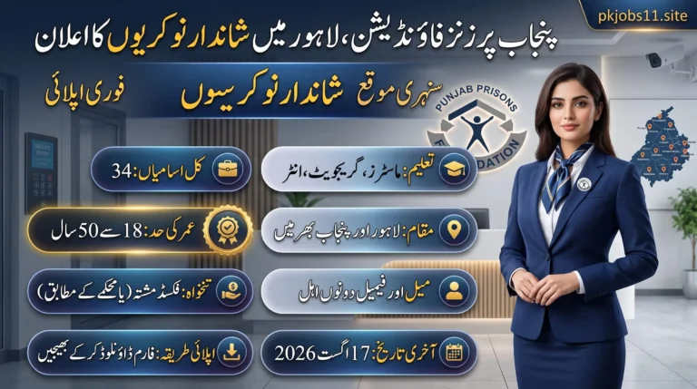 Punjab Prisons Foundation Jobs 2026 feature image showing latest contract vacancies in Lahore with 34 posts, eligibility details, age limit, and application deadline.