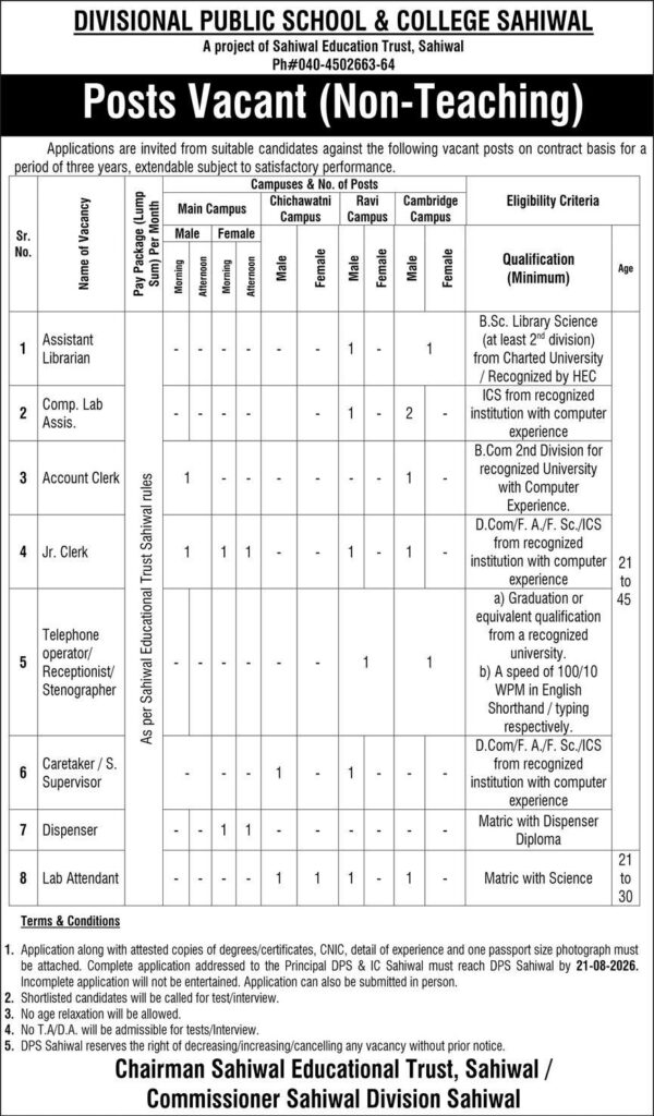 Divisional Public School Sahiwal Jobs 2026 advertisement for non-teaching vacancies, eligibility criteria, and application details