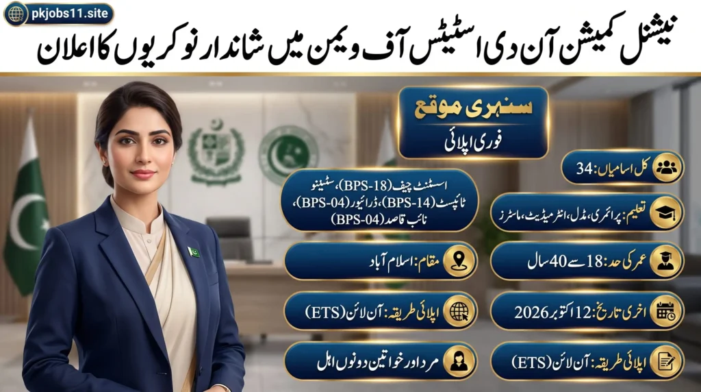 NCSW Jobs 2026 – National Commission on the Status of Women vacancies in Pakistan