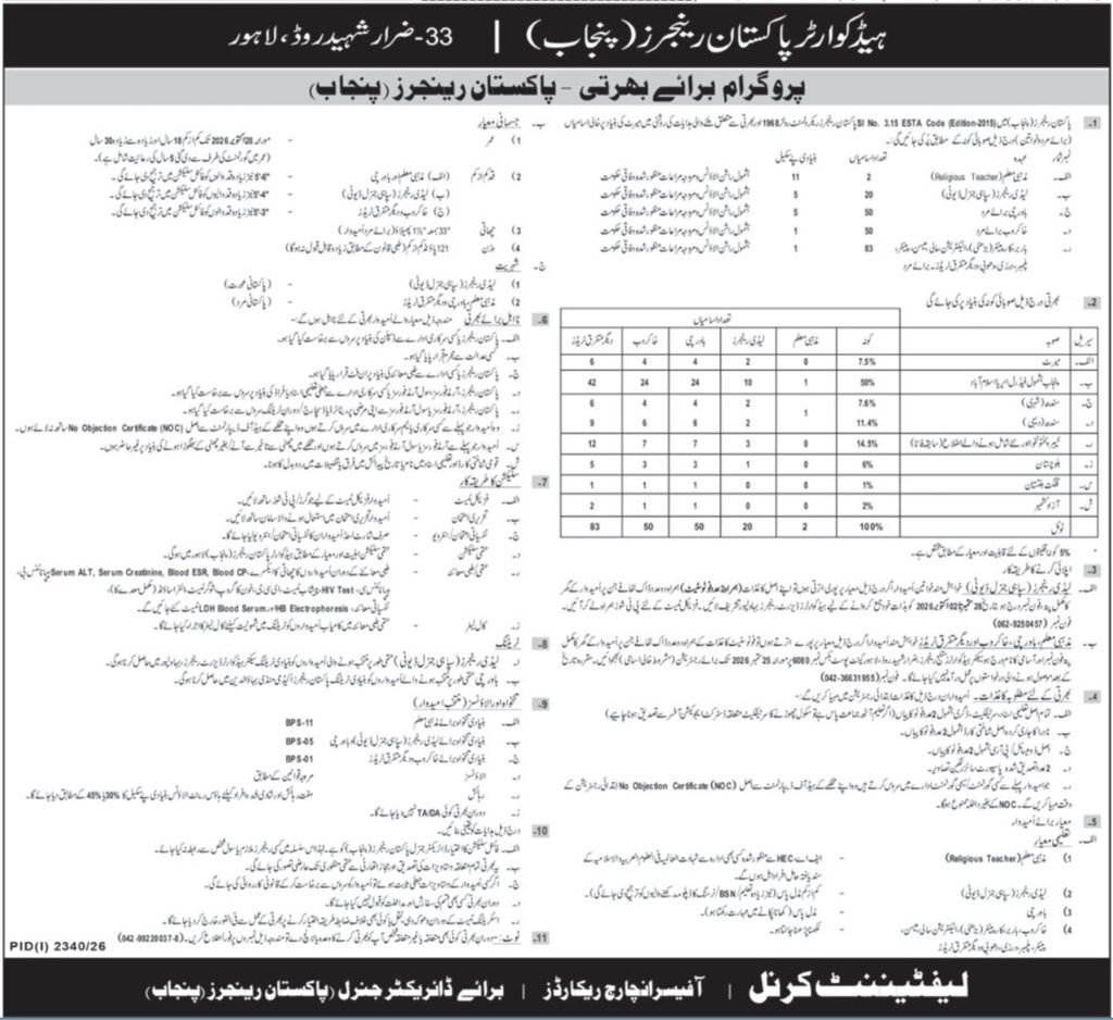 Pakistan Rangers Punjab Jobs 2026 official recruitment advertisement showing vacancy details for Religious Teacher, Lady Rangers, Bawarchi and Khakroob posts
