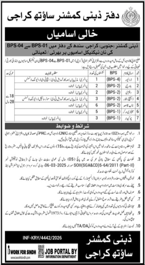 Deputy Commissioner South Karachi Jobs 2026 advertisement in Urdu listing 22 BPS-01 to BPS-04 vacancies, eligibility criteria and application instructions.